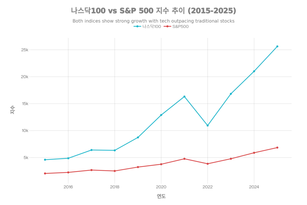 High Exchange Rate Us Stock Investing Strategy 03