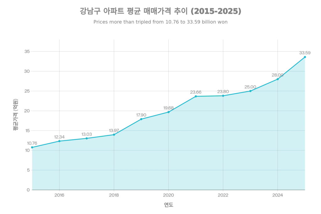 High Exchange Rate Us Stock Investing Strategy 01